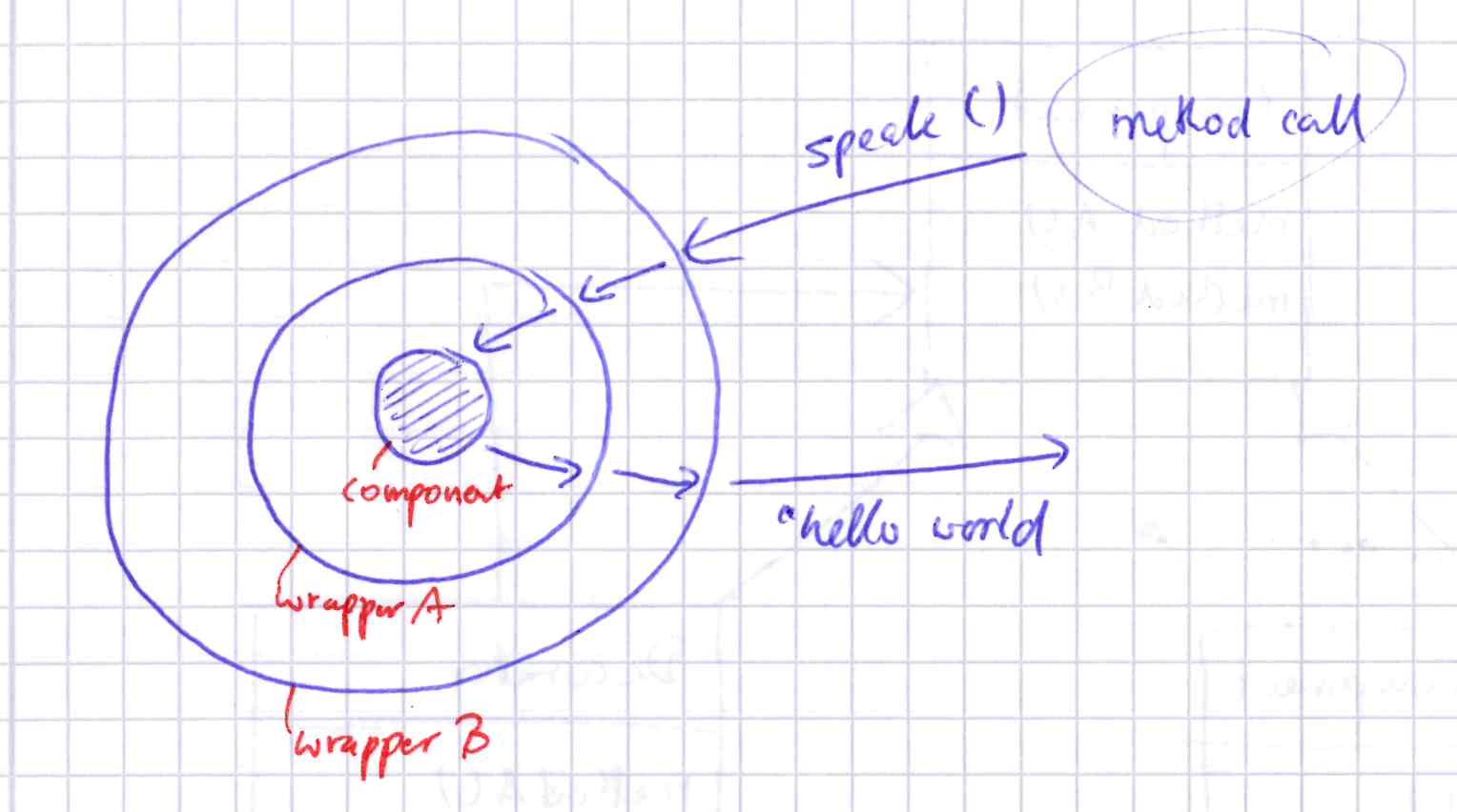 ../../../_images/DecoratorPattern1.jpg