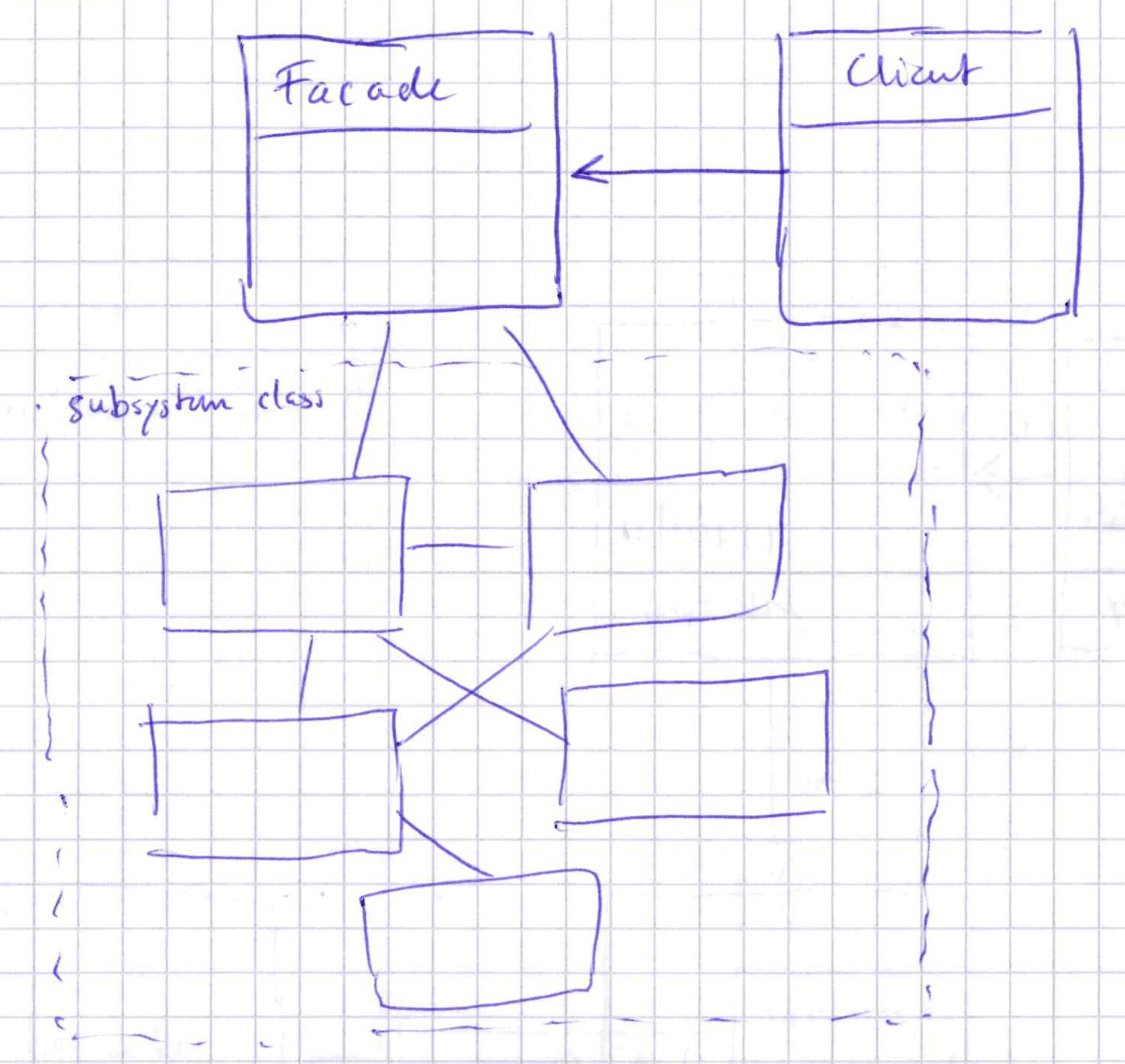 ../../../_images/facadepattern.jpg