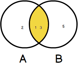 ../../_images/inner_join.png