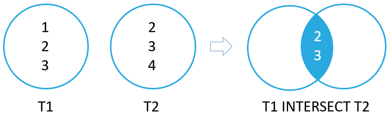 ../../_images/intersect.png