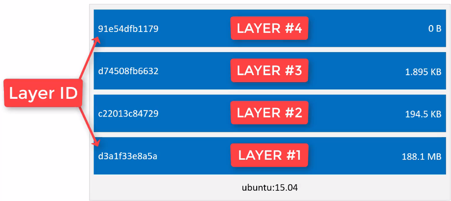 ../../_images/layers.png