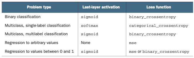 ../../_images/selection_activation_and_loss_function.png
