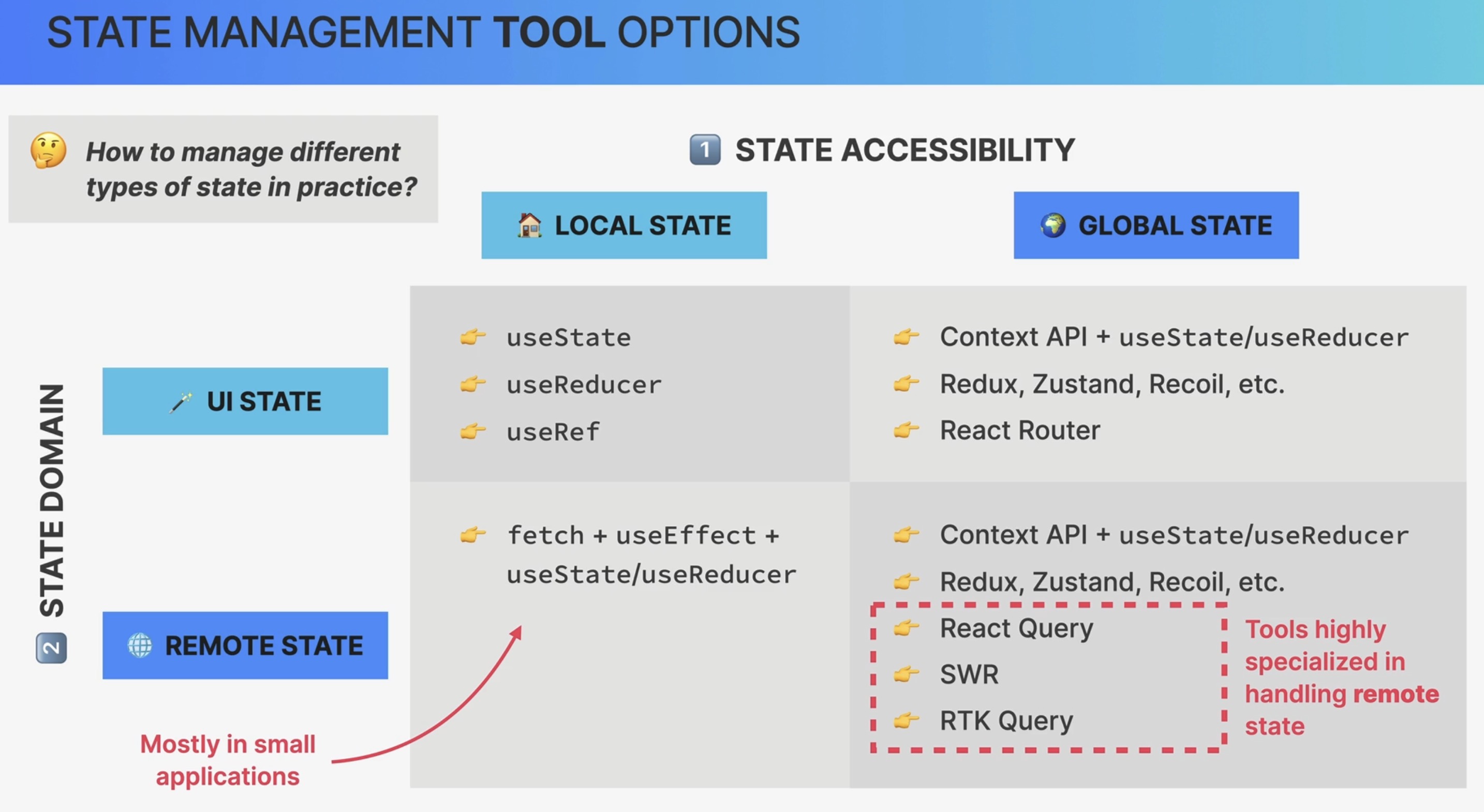 ../../../../_images/state_management_tool_options.jpg