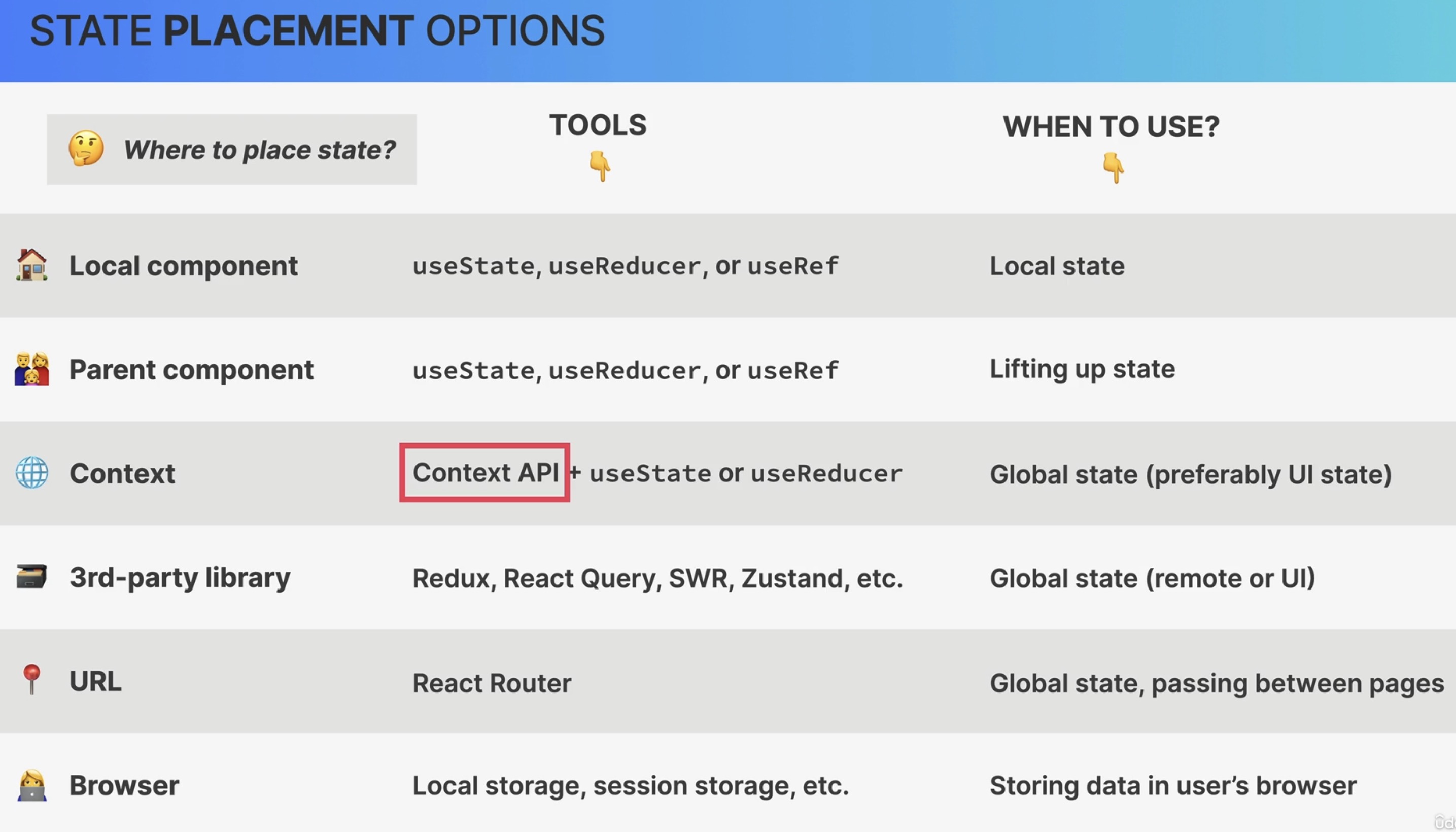 ../../../../_images/state_placement_options.jpg