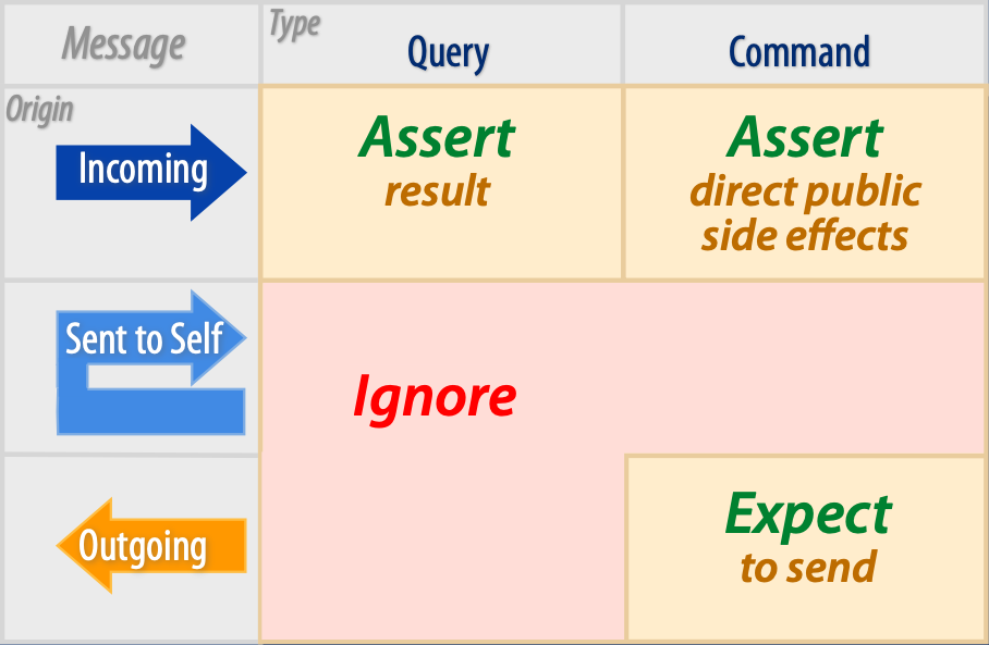 ../../_images/unit_test_minimalist_filled.png