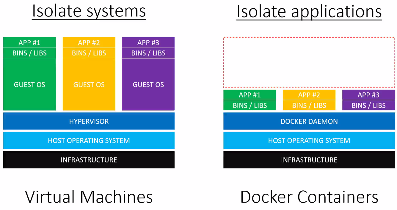../../_images/vm_vs_docker.png